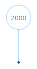 2000