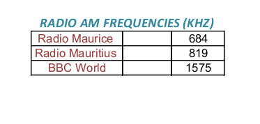 Radio AM Frequencies